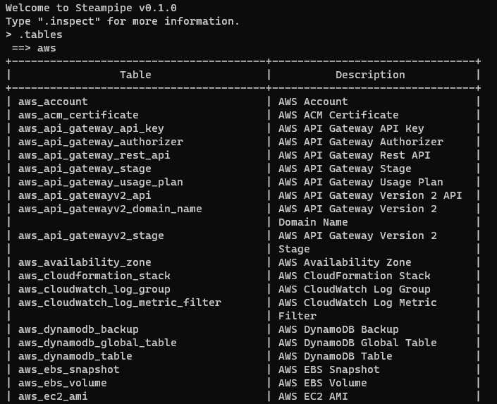 Steampipe AWS Tables